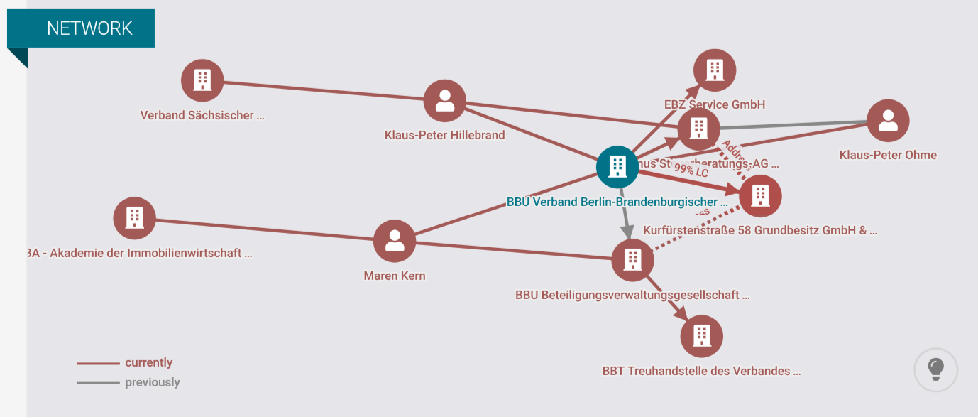 Unter der Lupe: Der BBU und sein Unternehmensnetzwerk